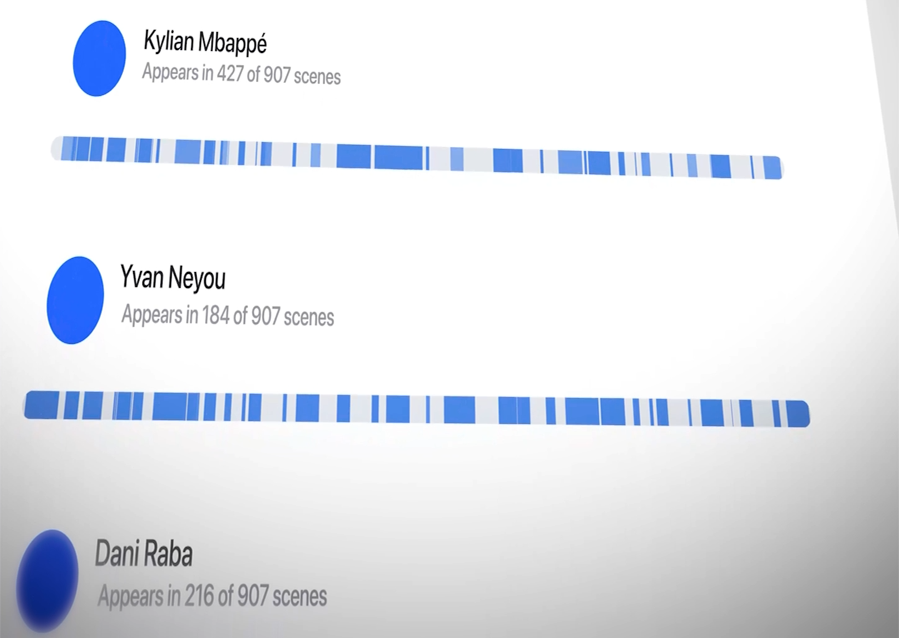 persistent IDs across hours